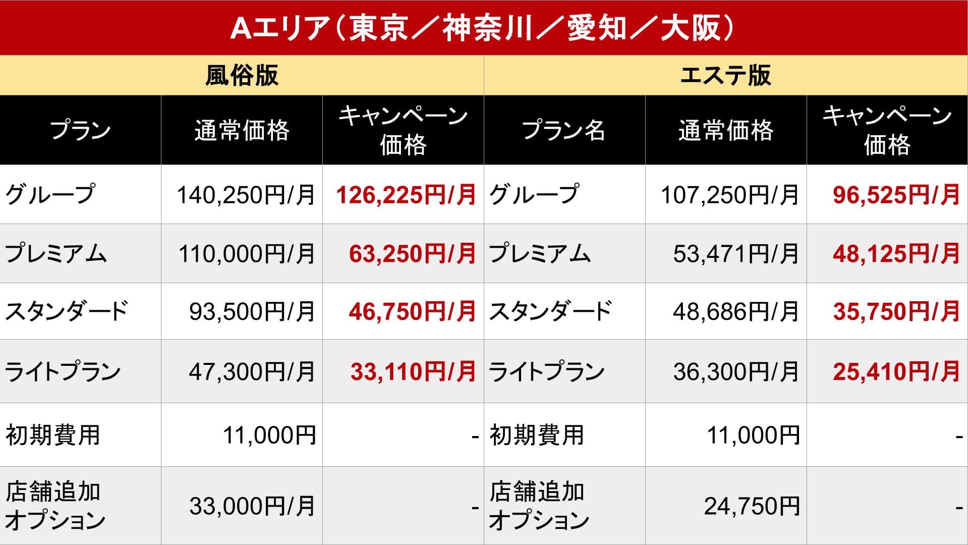 easydiary_Aエリア_料金表